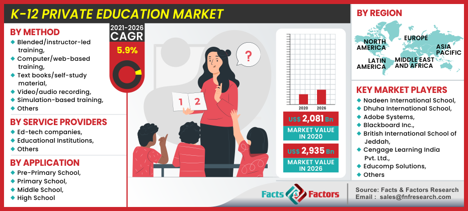 K-12 Private Education Market